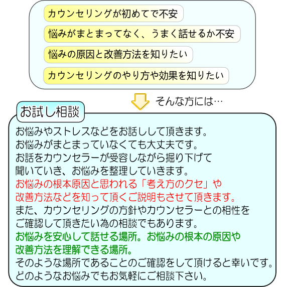 お試し相談(対面初回面談)