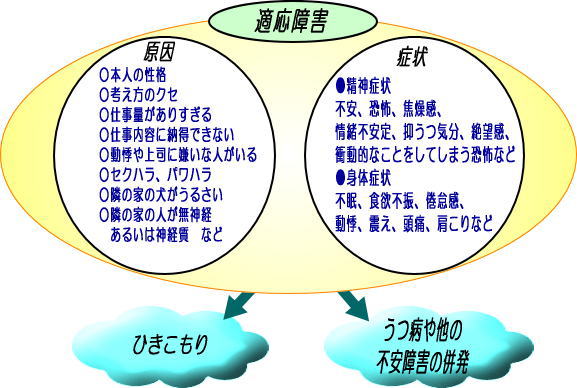 適応障害解説図